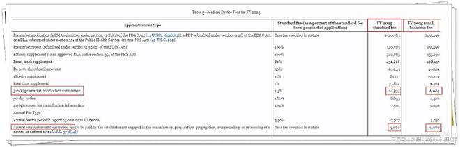 ʡʡʡ棡FDA2025ҽеշ(ͼ1)