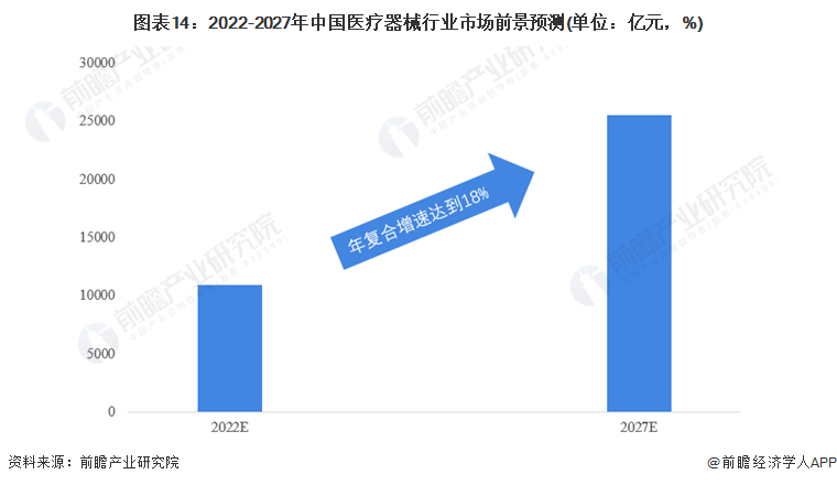 Ԥ20222022йҽеҵȫͼס(гģֺ(ͼ14)
